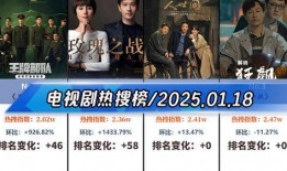 电视剧热搜榜,盘点近期热门剧集