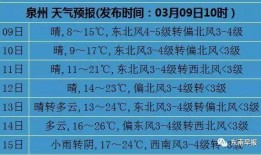 泉州天气最新爆料,最新天气爆料揭示高温挑战！”