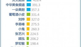 爆料明星素质排名榜最新