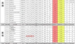现代战舰1月爆料表最新,全新战舰亮相，战术革新一触即发！